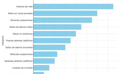 Incidentes de seguridad